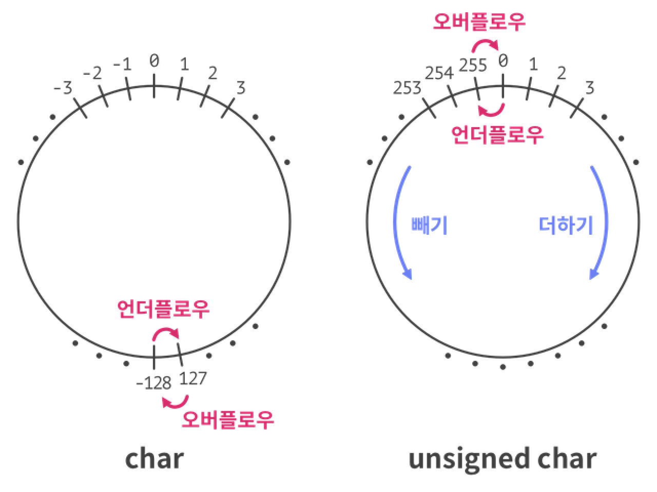 드림핵 출처